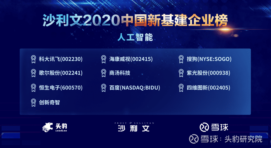 球迷屋官网上榜沙利文2020中国新基建企业两大榜单